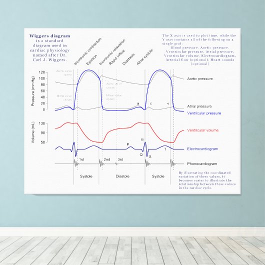 Figuur Canvas Afdruk (Insitu (Houten vloer))