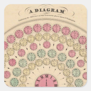 Figuur die het verschil in tijd verbreken vierkante sticker