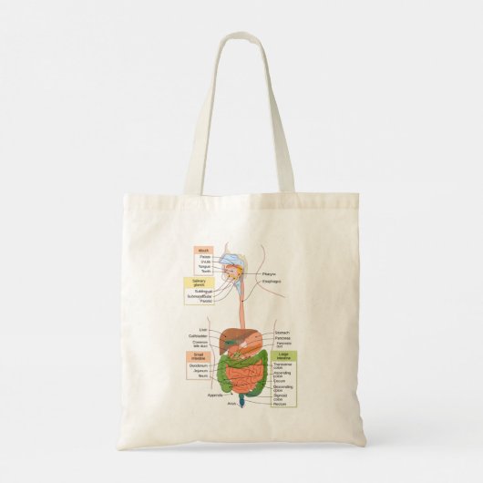 Figuur Humaan Maagdarmstelsel Tote Bag (Achterkant)