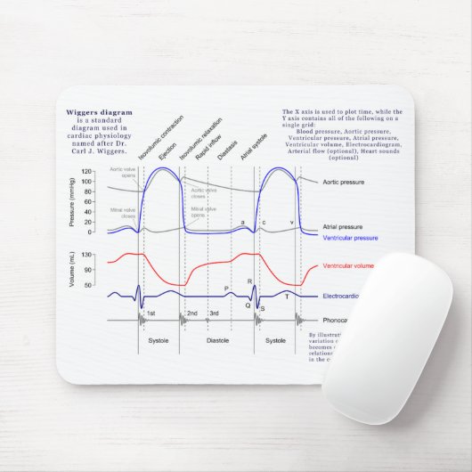 Figuur Muismat (Met muis)