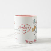 Fijne Moederdag Mokken & Cups (Center)