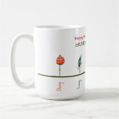 Fijne Moederdag uit OMA'S GARDEN Koffiemok (Links)