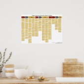 Filipino American Farmwerker History tijdlijn Poster (Keuken)