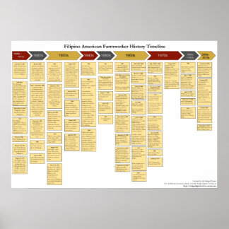 Filipino American Farmwerker History tijdlijn Poster