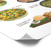 Filippijnse levensmiddelen / vernissen / Cusine Poster (Hoek)