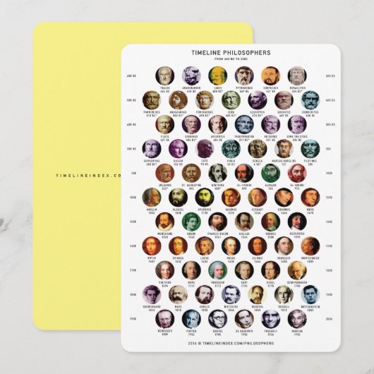 Filosofen tijdlijnkaart feestdagenkaart (Voorkant / Achterkant)