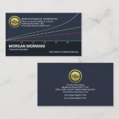 Financial Share Market Graph Investment Consultant Visitekaartje (Voorkant / Achterkant)