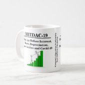 Financiering nieuwe EBITDA-bedrijfsberekening Koffiemok (Voorkant links)