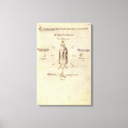 Fiore dei Liberi's Segno op Canvas (Voorkant)