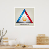 Fire Triangle Illustration Chemical Reaction Model Poster (Keuken)