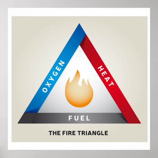 Fire Triangle Illustration Chemical Reaction Model Poster (Voorkant)