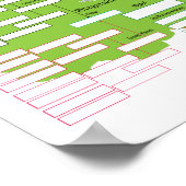 Fitzgerald Family Tree Poster (Hoek)