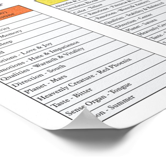 Five Elements Characteristics Cosmology Poster (Hoek)