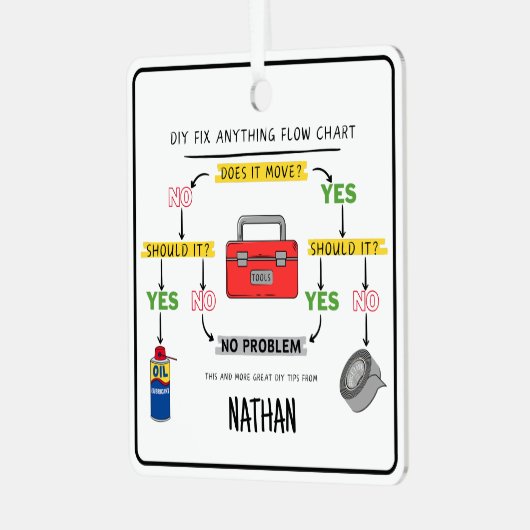 Fix Anything Flow Chart Metalen Ornament (Voorkant links)
