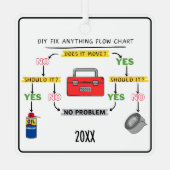Fix Anything Flow Chart Metalen Ornament (Achterkant)