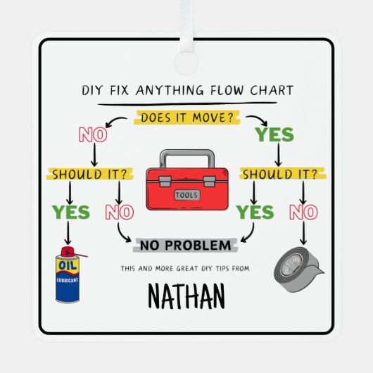 Fix Anything Flow Chart Metalen Ornament (Voorkant)