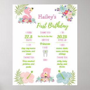 Flamingo Party 1st Birthday Milestone Poster