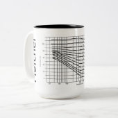 Fletcher Munson Curve 15 oz Coffee Mok (Voorkant links)