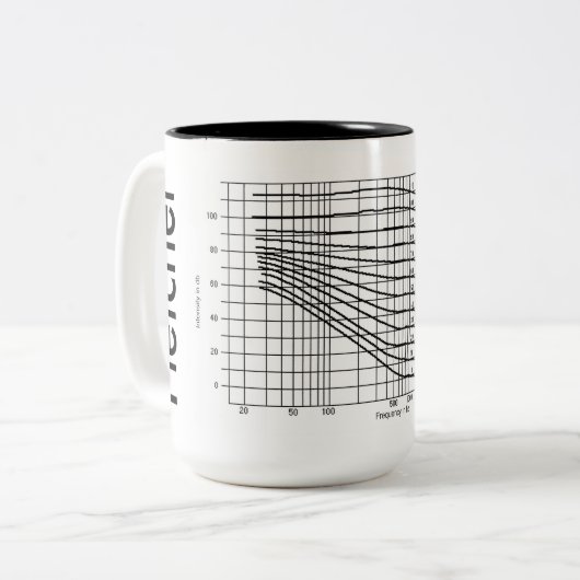 Fletcher Munson Curve 15 oz Coffee Mok (Voorkant links)