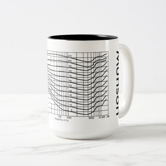 Fletcher Munson Curve 15 oz Coffee Mok (Voorkant rechts)