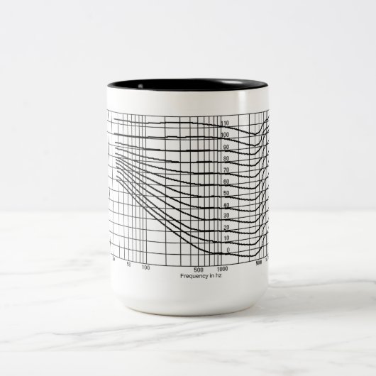 Fletcher Munson Curve 15 oz Coffee Mok (Center)