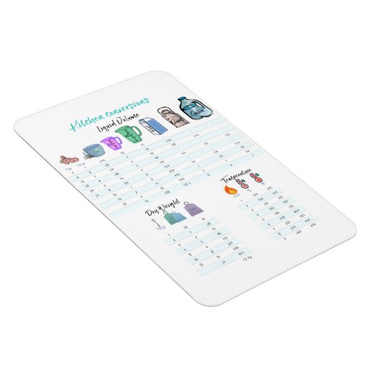 Flexibele magneet voor Keukenconversie (Rechterzijde)