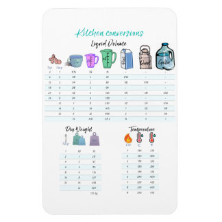 Flexibele magneet voor Keukenconversie