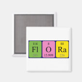 Flora periodieke table name magnet (Voorkant / Achterkant)