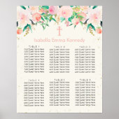 Floral Baptism Seating Chart Poster (Voorkant)