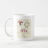 Floral Diagram Koffiemok (Links)