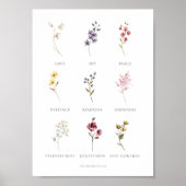 Floral Fruit of the Spirit Galatians 5 Poster (Voorkant)