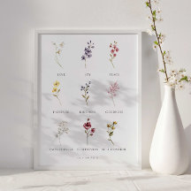 Floral Fruit of the Spirit Galatians 5 Poster