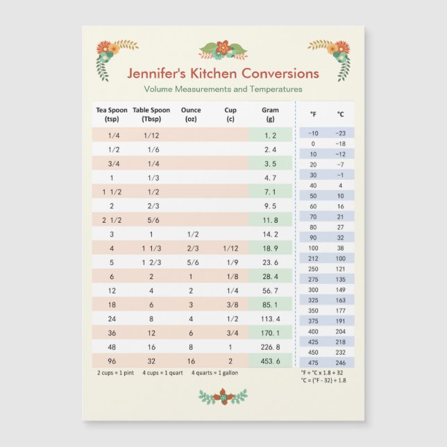 Floral Thmed Kitchen Conversion Chart (Voorkant)