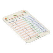 Floral Thmed - Kitchen Conversion Chart Magneet (Rechterzijde)
