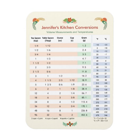 Floral Thmed - Kitchen Conversion Chart Magneet (Verticaal)