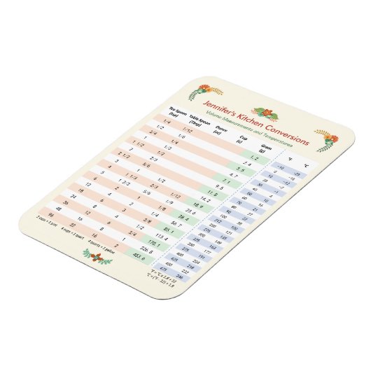Floral Thmed - Kitchen Conversion Chart Magneet (Linkerzijde)