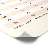 Floral Thmed - Kitchen Conversion Chart Poster (Hoek)