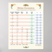 Floral Thmed - Kitchen Conversion Chart Poster (Voorkant)