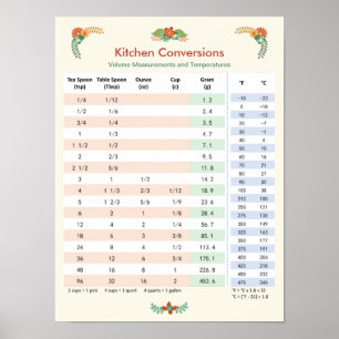 Floral Thmed - Kitchen Conversion Chart Poster