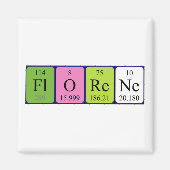 Florene periodieke table name magnet (Voorkant)