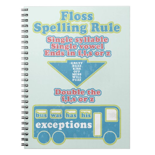 Floss Rule Phonics leren van de Engelse taal Notitieboek (Voorkant)