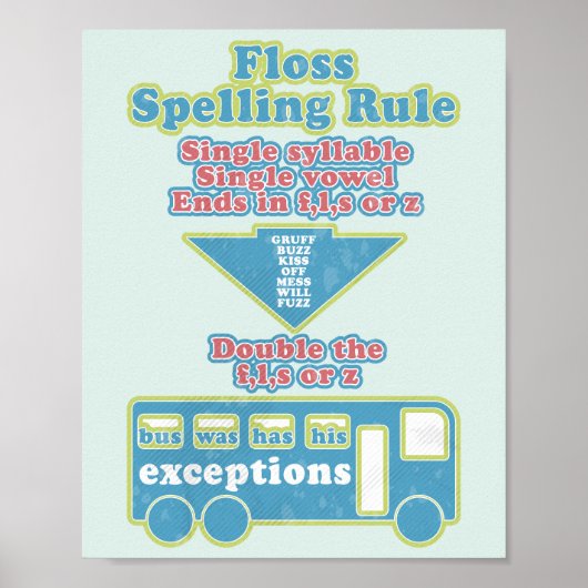 Floss Rule Phonics leren van de Engelse taal Poster (Voorkant)