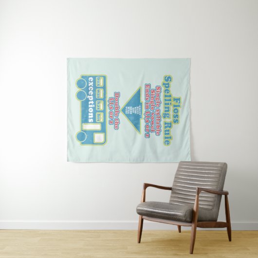 Floss Rule Phonics leren van de Engelse taal Wandkleed (In Situ (horizontaal))