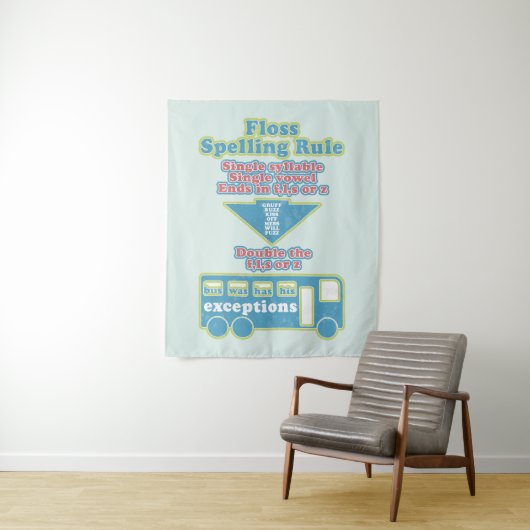 Floss Rule Phonics leren van de Engelse taal Wandkleed (In situ)