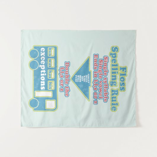 Floss Rule Phonics leren van de Engelse taal Wandkleed (Voorkant (horizontaal))