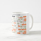 FLOWCHART Wat is jouw plaats in de film-industrie? Koffiemok (Voorkant rechts)