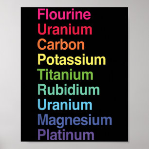 Fluor Uranium Koolstof Potium Titanium Rubidium U Poster