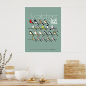 Flycatchers voor het Poster van Santa Clara County (Keuken)