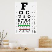 Focus komt overeen met ooggrafiek poster (Keuken)