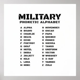 Fonetic Alfabet Militaire Grafiek Folie Afdrukken